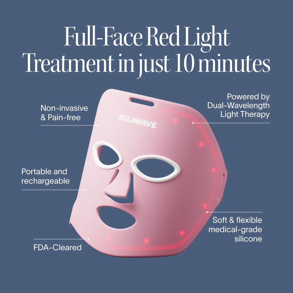 Wrinkle Retreat Face Mask & Lightboost Serum Kit