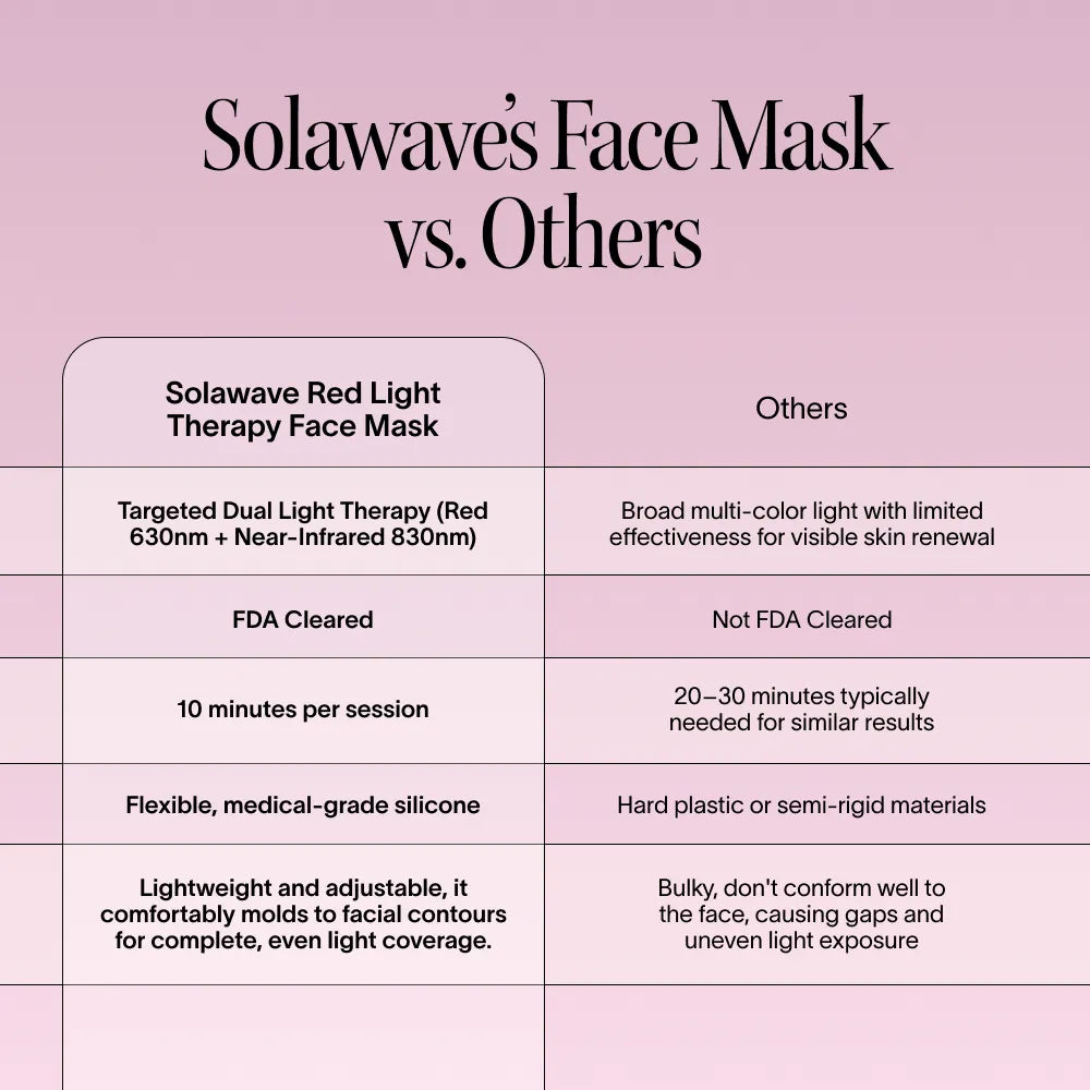 Wrinkle Retreat Face Mask & Lightboost Serum Kit